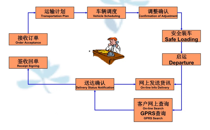 张家港到锦屏货运公司