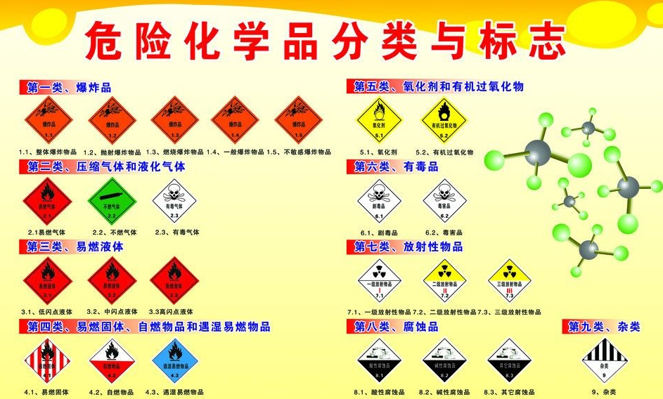 上海到锦屏危险品运输